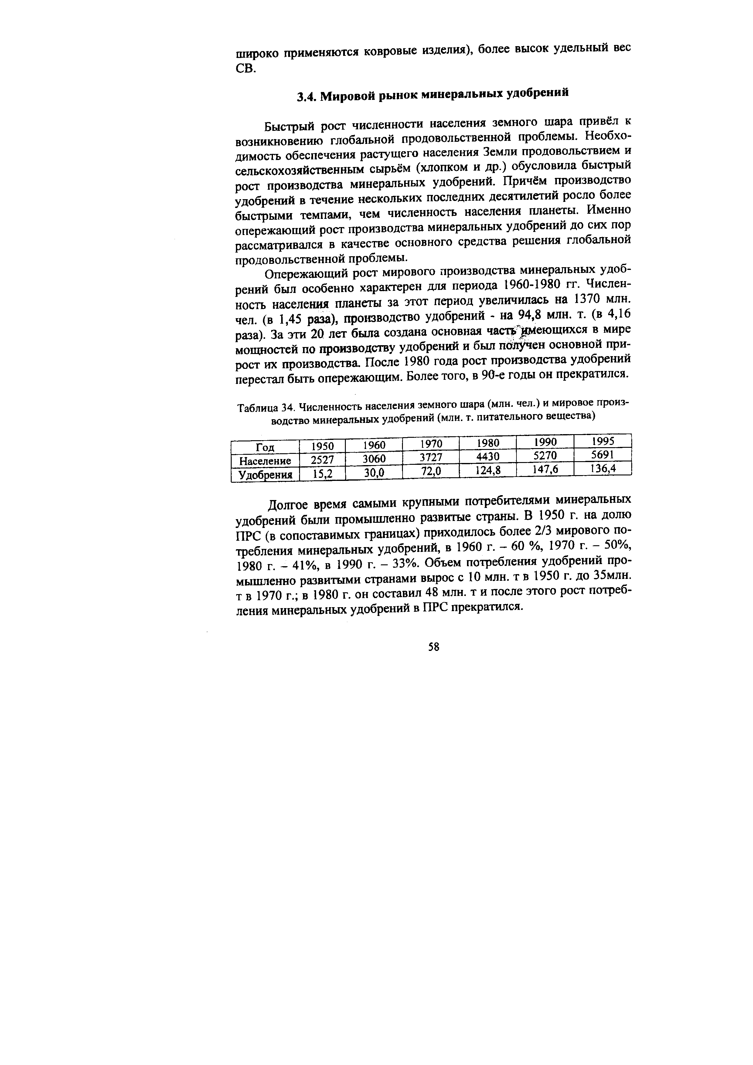 Опережающий рост мирового производства минеральных удобрений был особенно характерен для периода 1960-1980 гг. Численность населения планеты за этот период увеличилась на 1370 млн. чел. (в 1,45 раза), производство удобрений - на 94,8 млн. т. (в 4,16 раза). За эти 20 лет была создана основная часть имеющихся в мире мощностей по производству удобрений и был получен основной прирост их производства. После 1980 года рост производства удобрений перестал быть опережающим. Более того, в 90-е годы он прекратился.

