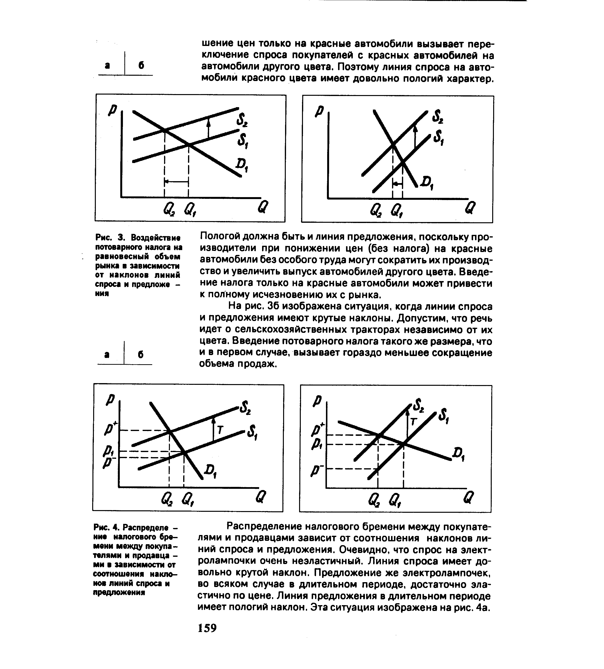 Линия спроса и предложения