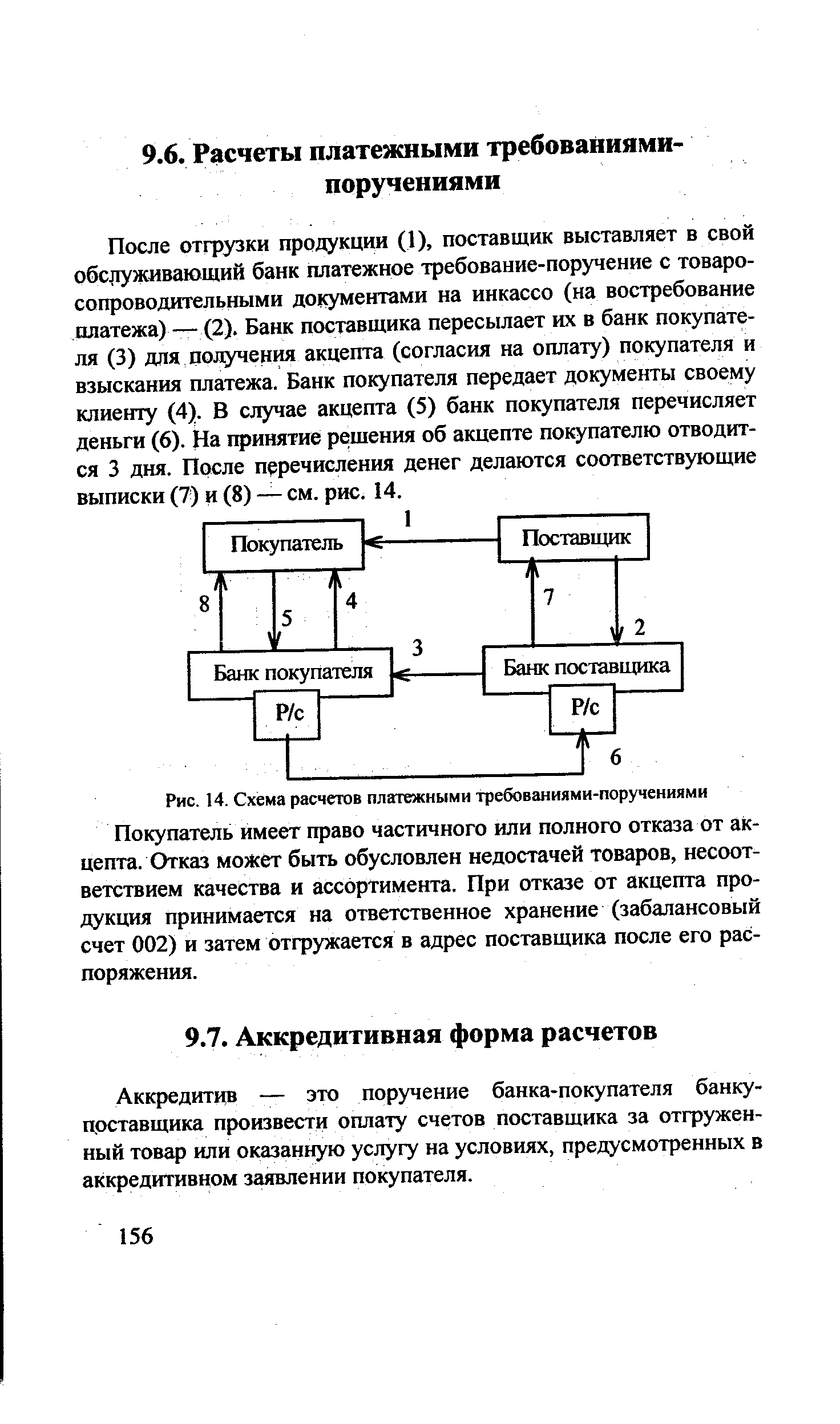 Расчет платежными требованиями поручениями